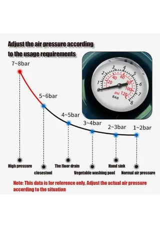 Desatascador de tuberías de alta presión 8bar.
