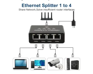 Splitter Ethernet 1000Mbps 1x4 RJ45