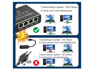 Splitter Ethernet 1000Mbps 1x4 RJ45