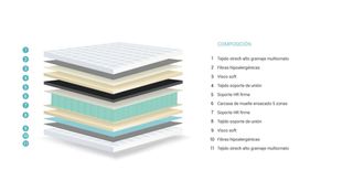 Colchon 105x190 Belardi