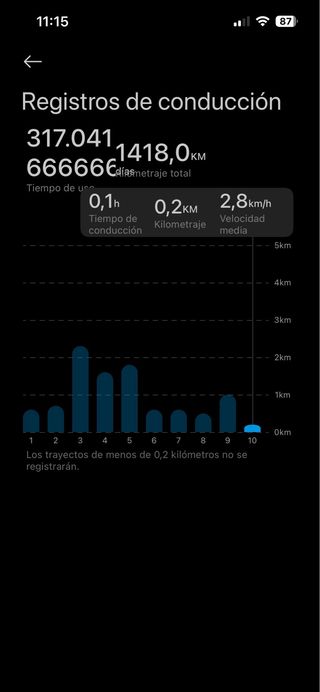 Patinete Eléctrico Xiaomi 5
