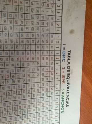 Mueble organizador de hilos ISPE