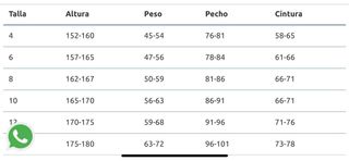 Neopreno Rip Curl Mujer Talla 10