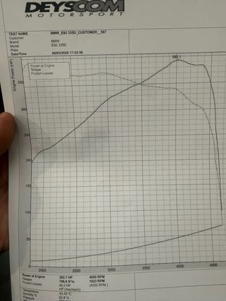 Bmw 335d 382cv 800nm