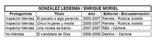 4 novelas negras Francisco González Ledesma