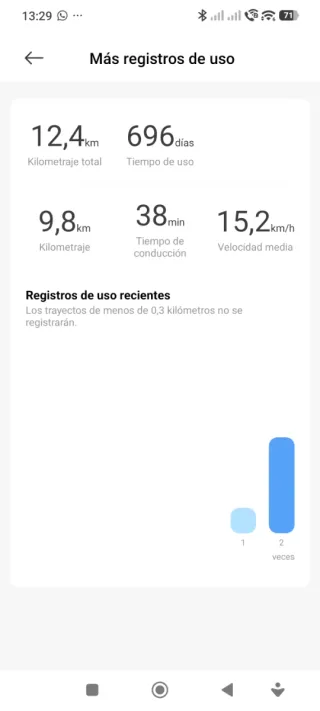 Patinete Xiaomi 4 Ultra. NUEVO.
