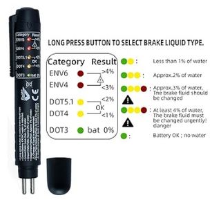 Comprobador Líquido Frenos Coche