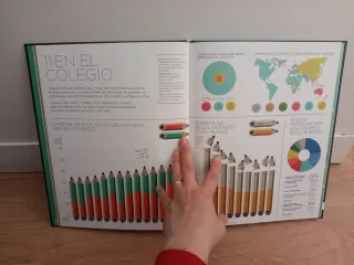 Libro infantil Yo Y El Mundo