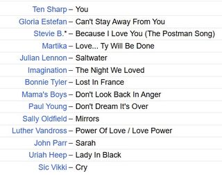 Rock Romances Vol. 3 CD Compilation