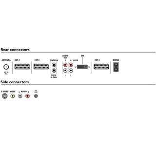 Televisor Philips Ambilight 32”