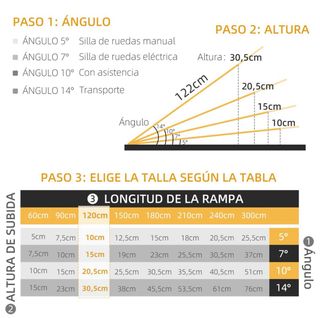 Rampa Plegable para Sillas de Ruedas