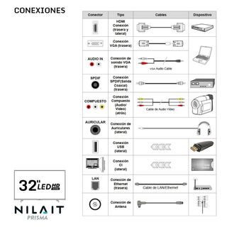 TV NILAIT Prisma NI-32HB7001S 32 LED DR10 Smart TV