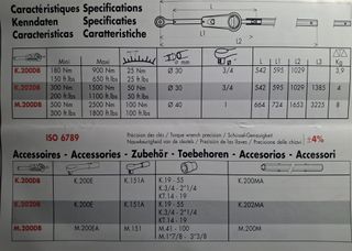 Juego de Llave Dinamometrica FACOM M.200DB 2500Nm