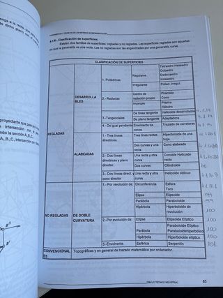 Fundamentos del dibujo de ingeniería