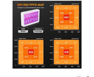 Lámpara LED  DragonLight UV IR Espectro Completo