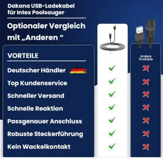 Cable de Carga Dakana para Intex ZR100