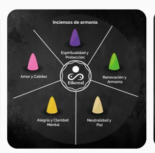 Figura Indio Nativo Fumadero Incienso Cerámica