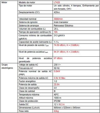 GENERADOR GASOLINA 5500W - 5000W
