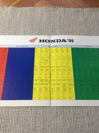 Catálogo HONDA 1991