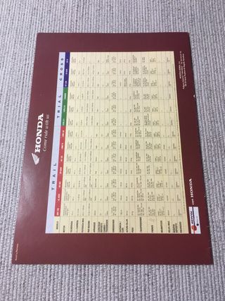 Catálogo Honda Gama 93 Off Road