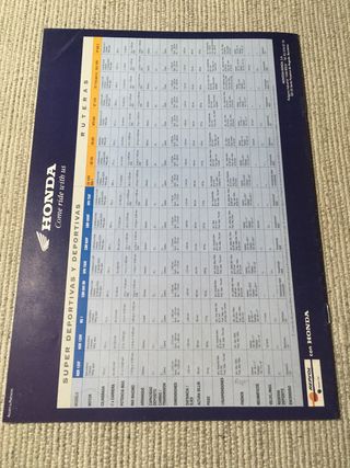 Catálogo Honda Gama 93 Carretera