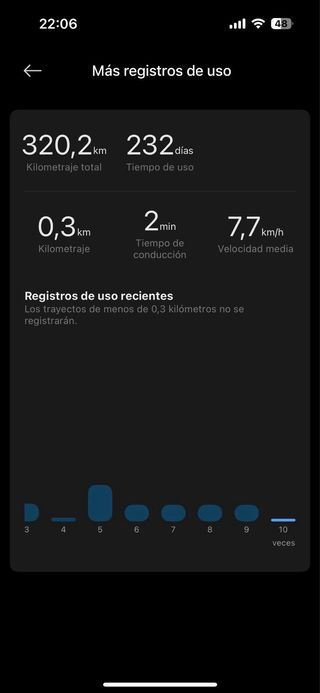Patinete Eléctrico Xiaomi 4 Ultra