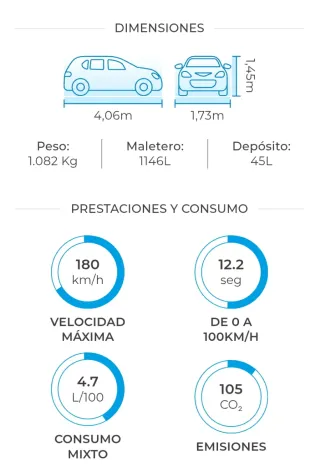 Renault Clio 2018