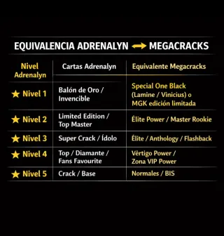 Cambio Megacracks por Adrenalyn 25-26