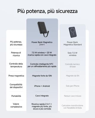 Power Bank 10000mAh 20W Nuevo