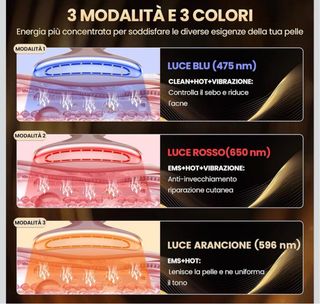 DOCOCO Massaggiatore Viso Lifting Antirughe