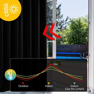 Cortinas Negras de Tela