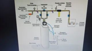 Descalcificador de agua