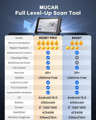 MUCAR 892BT PRO 2026 Diagnóstico OBD2 Bluetooth