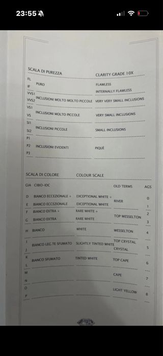 Anillo Durán Esmeralda y Diamantes