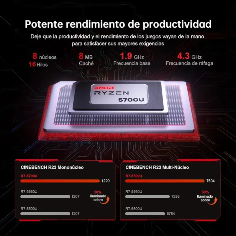 Portátil Acemagic AX16Pro 16GB/512GB/Ryzen 7 5700U afbeelding 8