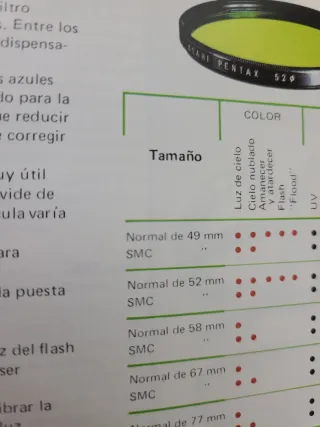 Pentax Objetivos y Accesorios catálogo