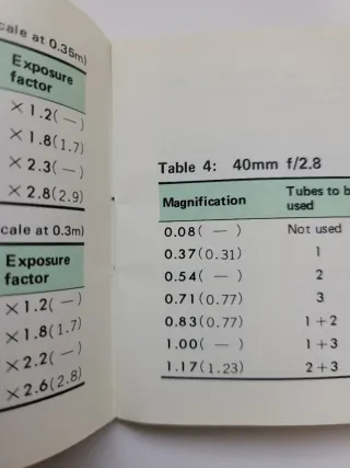 Pentax tubos Extensión catalogo