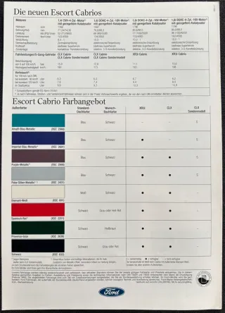 Catálogo Ford Escort Cabrio 1993