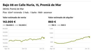 Piso en venta en Premià de Mar