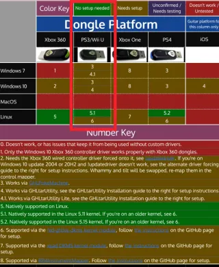 Dongle USB Guitar Hero Activision