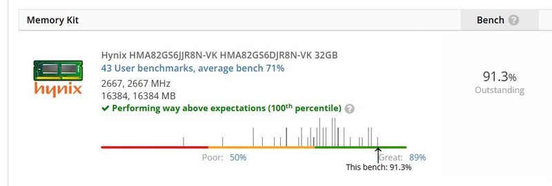32 GB RAM DDR4 2666MHz SK hynix SODIMM 2 X 16 afbeelding 2