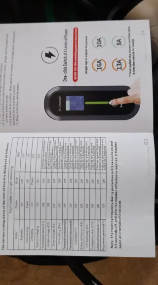 Cargador coche eléctrico doméstico S 8,18,13,16 Am