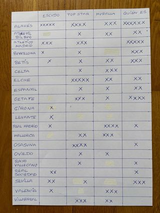 Cromos Chicles La Liga 2025-26 Panini