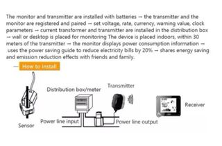 Monitor Consumo Eléctrico Inalámbrico