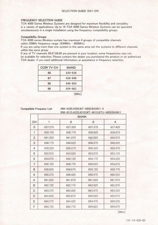 Receptor Diversiti Inalámbrico TOA WT-4800 UHF