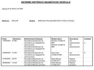 Peugeot 2008 Active Pack
