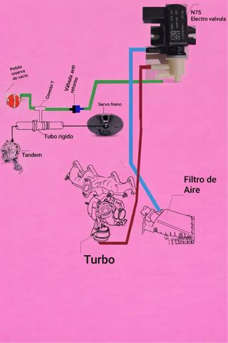 Kit Anulación Caja válvulas con Válvula N75