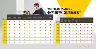 Wagner W 950 FLEXiO Pulverizador Universal