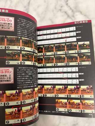 Guide Tekken 2 PS1 JP