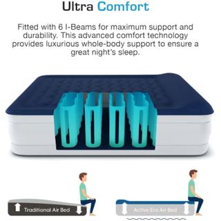 Active Era Cama de Aire AB-S1-EU REACONDICIONADO marcas minimas, Seminuevo (203 x 152 x 56 cm)